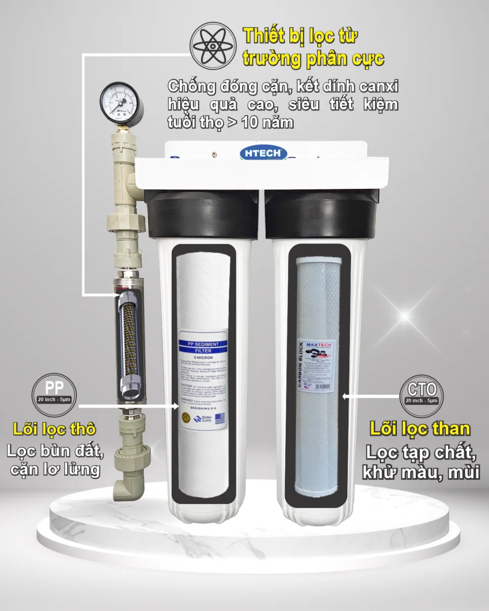 HTS01 tóm tắt