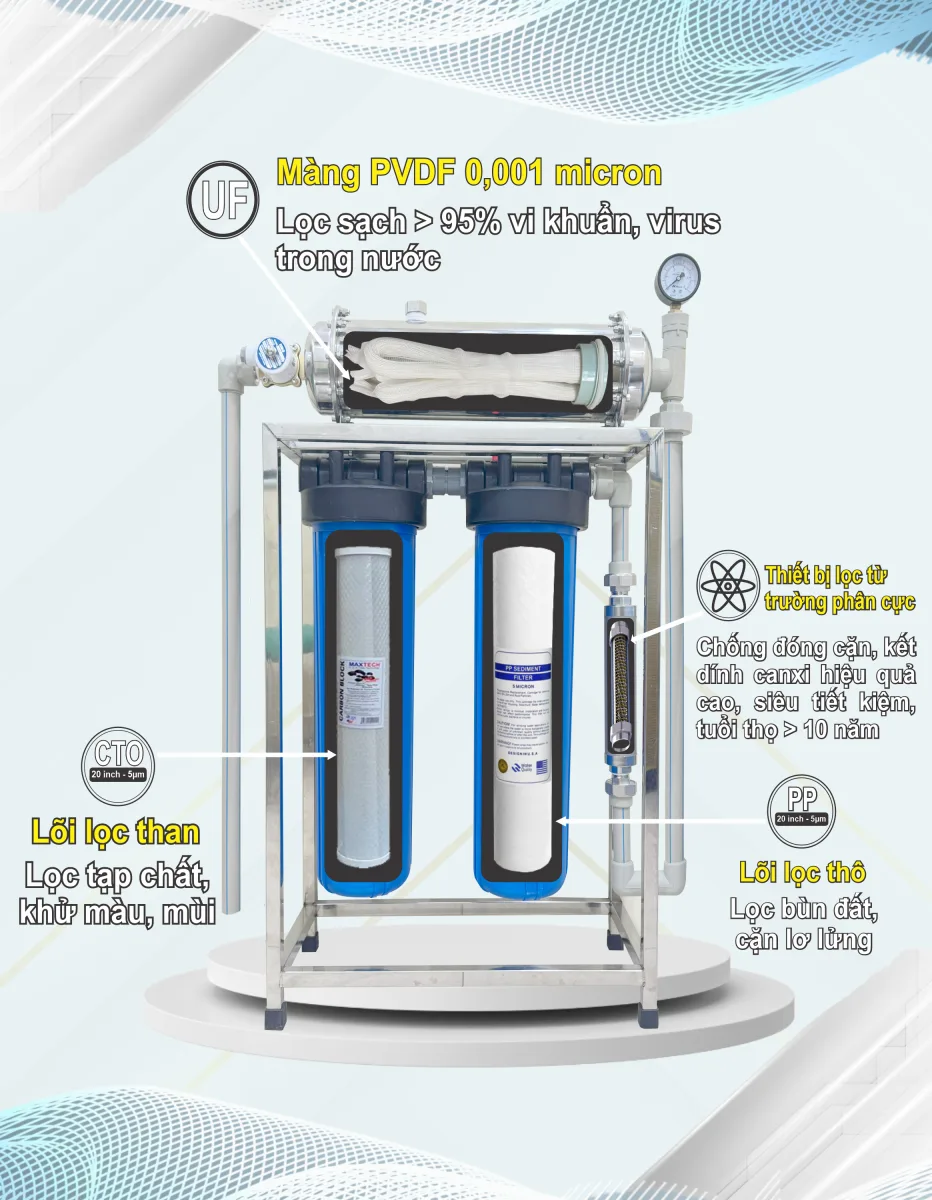 HTS2a tóm tắt(2)