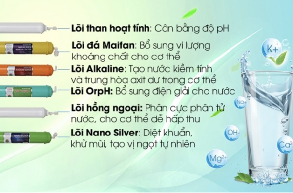 những điều cần biết khi chọn mua máy lọc nước chất lượng, phù hợp cho…