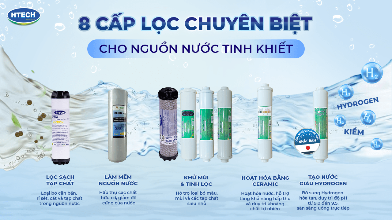 May loc nuoc HT1098 8 cấp lọc