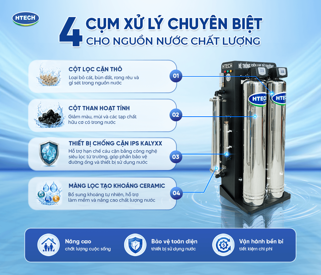 May loc nuoc HTS05 4 cụm xử lý chuyên nghiệp