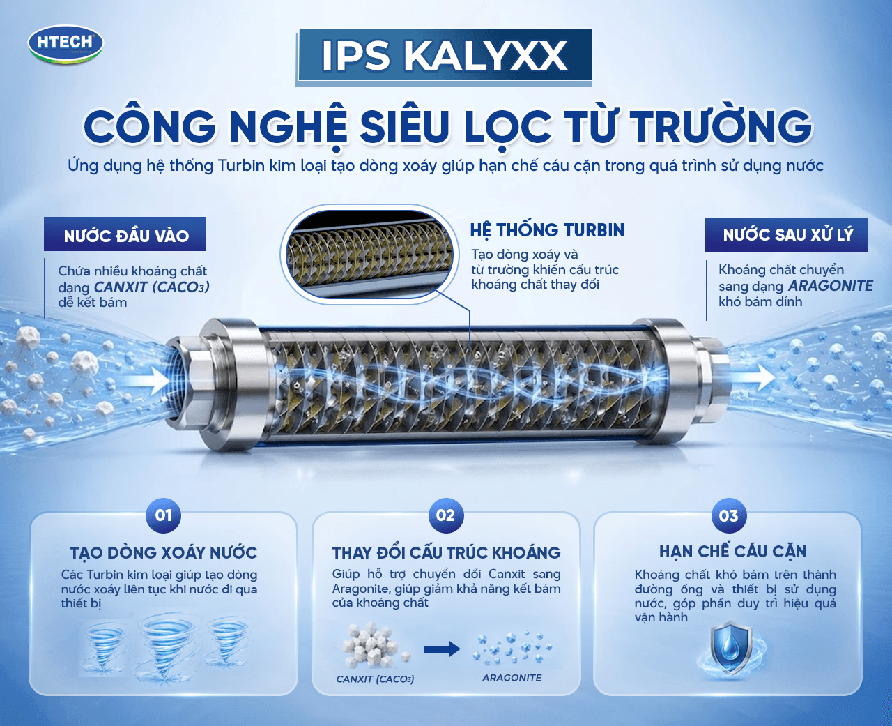 May loc nuoc HTS05 Công nghệ siêu lọc từ trường