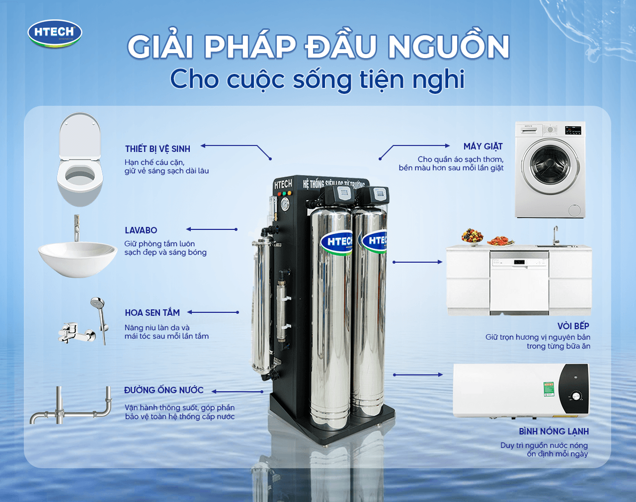 May loc nuoc HTS05 Giải pháp đầu nguồn